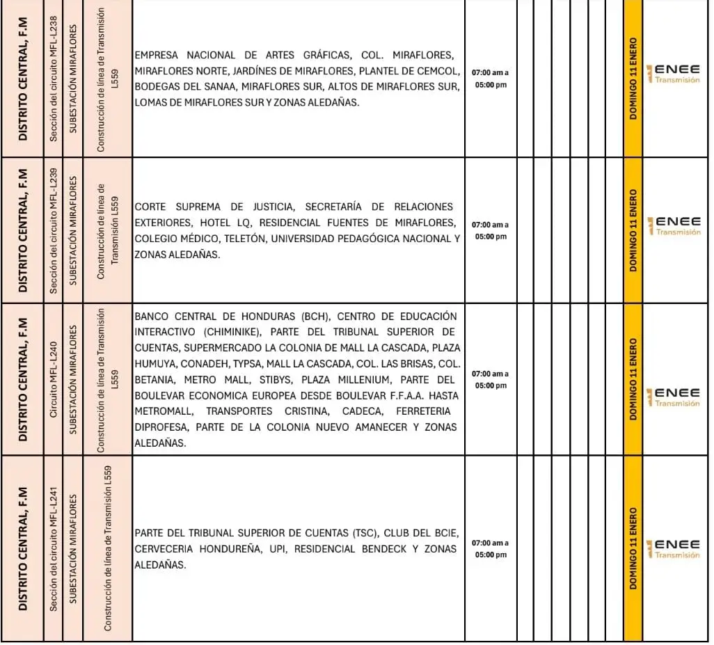 Lista de lugares afectados por los cortes de energía en el Distrito Central. 