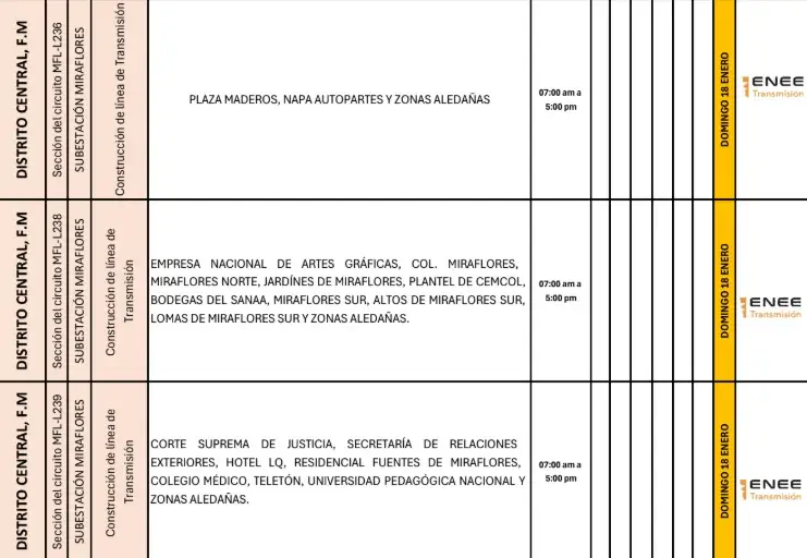 Lista de lugares afectados por los cortes de energía. 