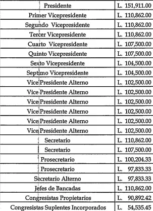 salarios del Congreso Nacional