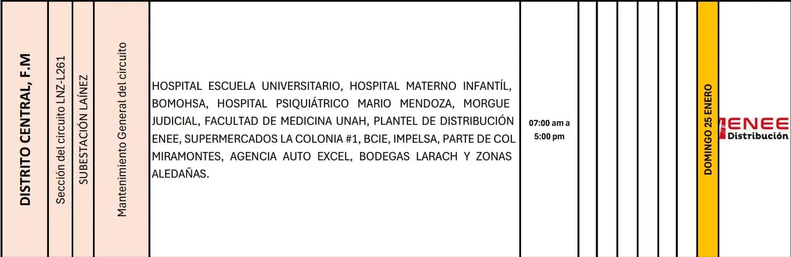 Lista de lugares afectados por los cortes de energía. 