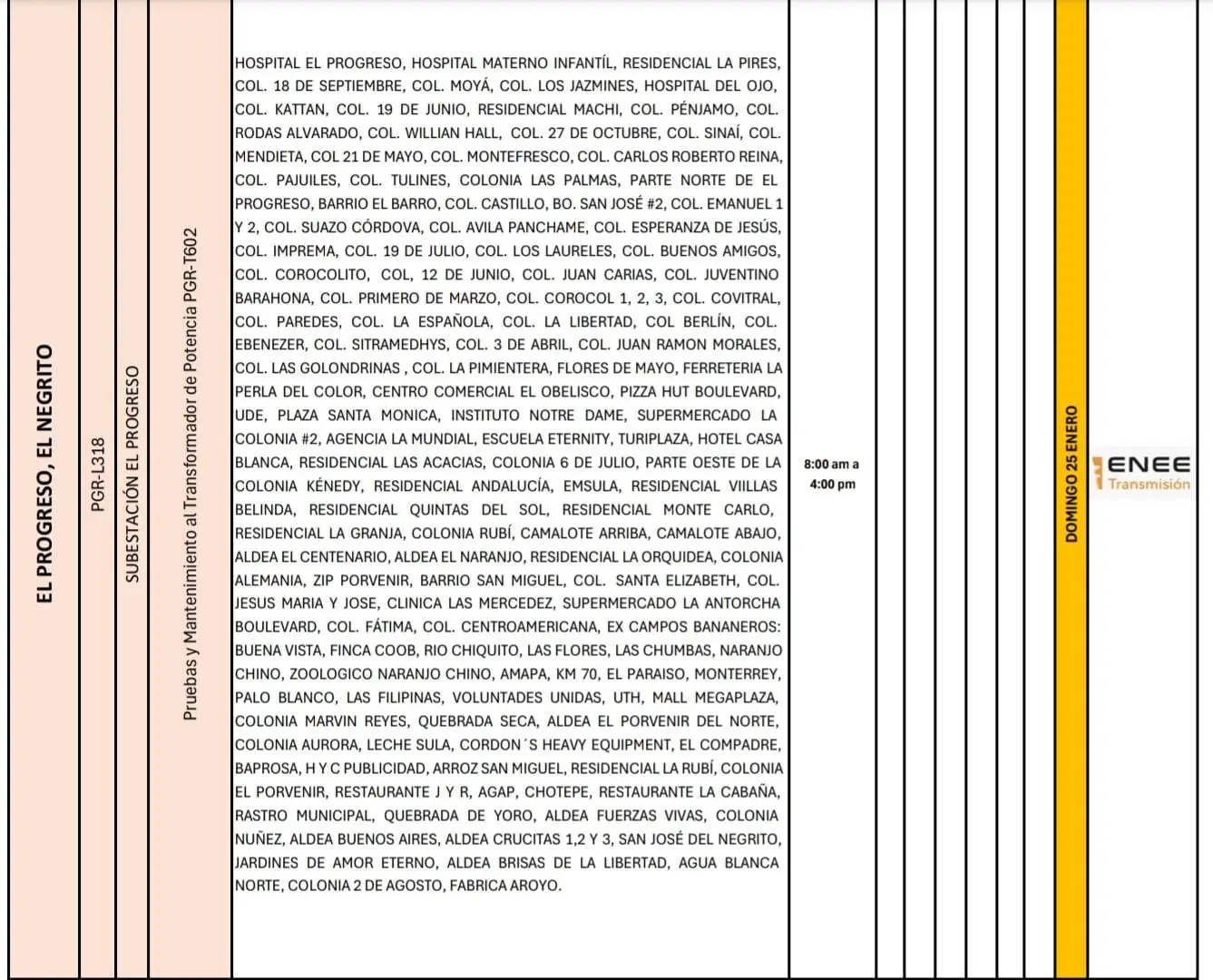 Lista de lugares afectados por los cortes de energía.