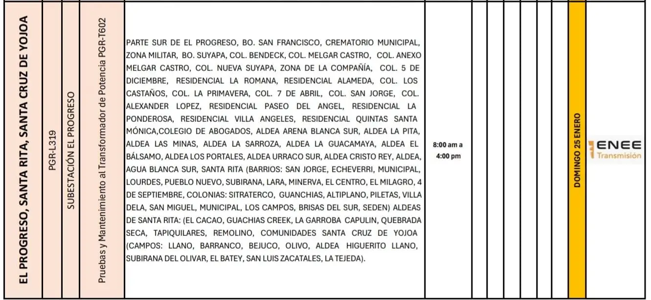Lista de lugares afectados por los cortes de energía.