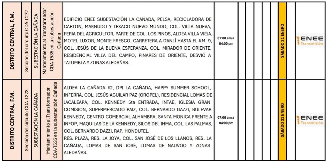 listado de zonas sin energía