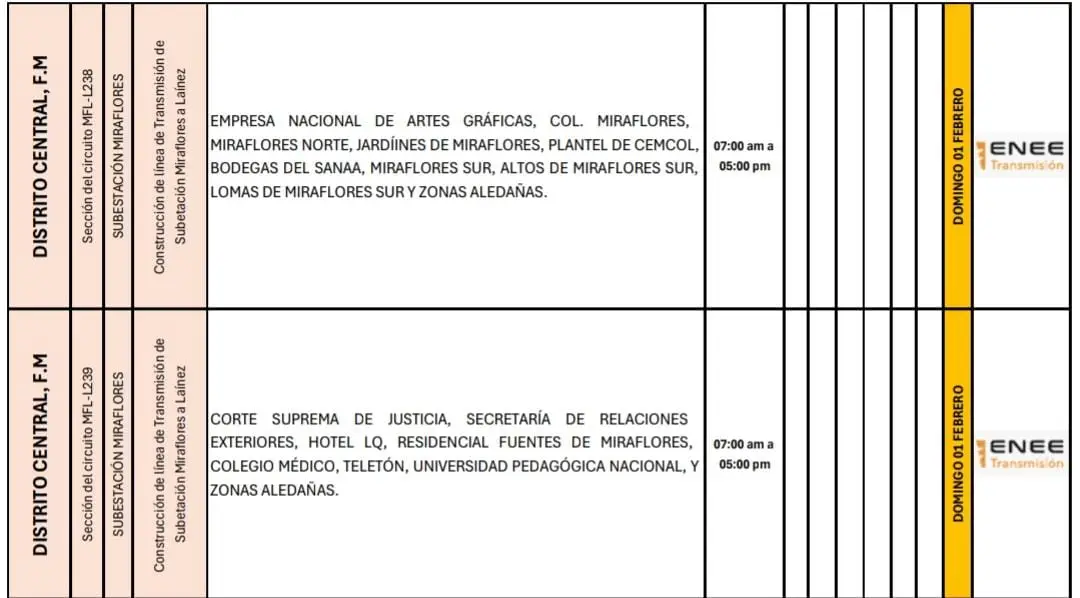 Lista de lugares afectados por los cortes de energía.