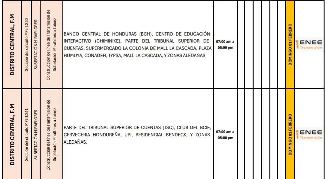 Lista de lugares afectados por los cortes de energía