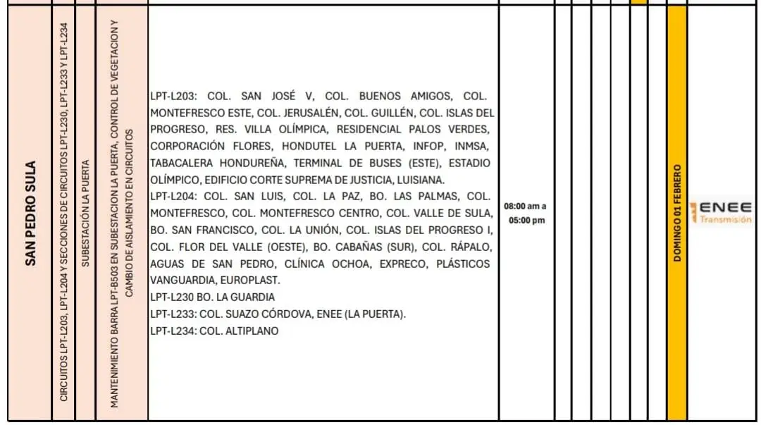 Lista de lugares afectados por los cortes de energía.