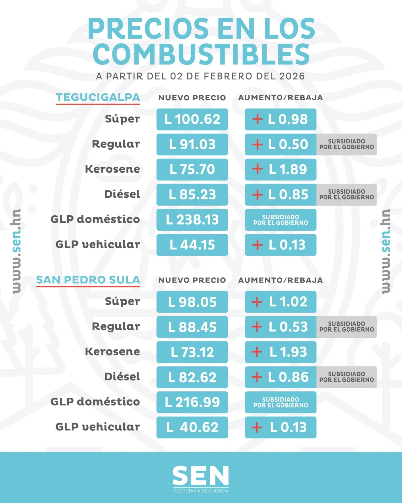 Nueva estructura de los precios de los combustibles. Foto: cortesía de la SEN 