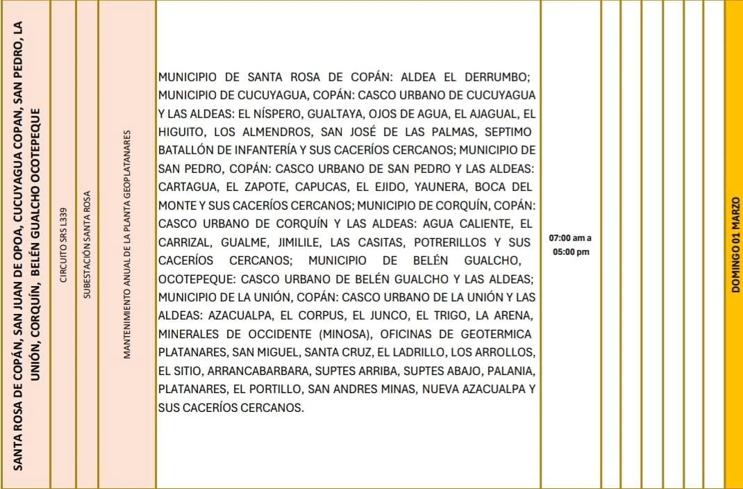 Lugares que se quedaran sin energía eléctrica.