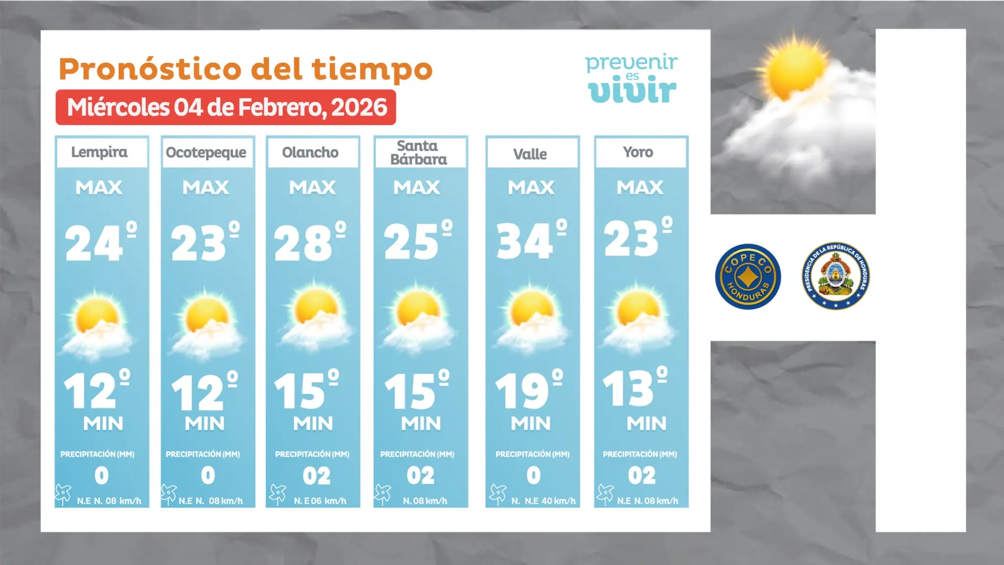 pronostico del tiempo 