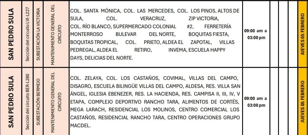 Lugares que se quedaran sin energía eléctrica. 