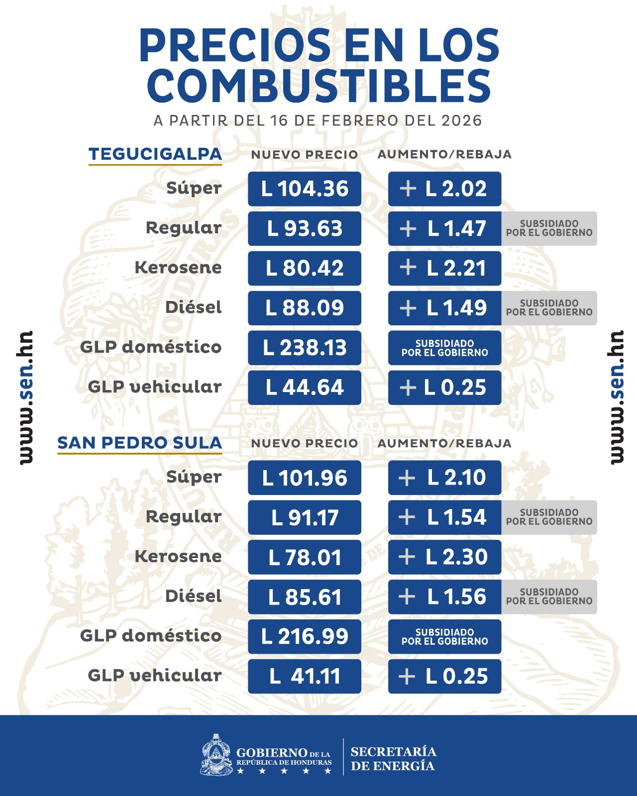 tabla precios de los combustibles