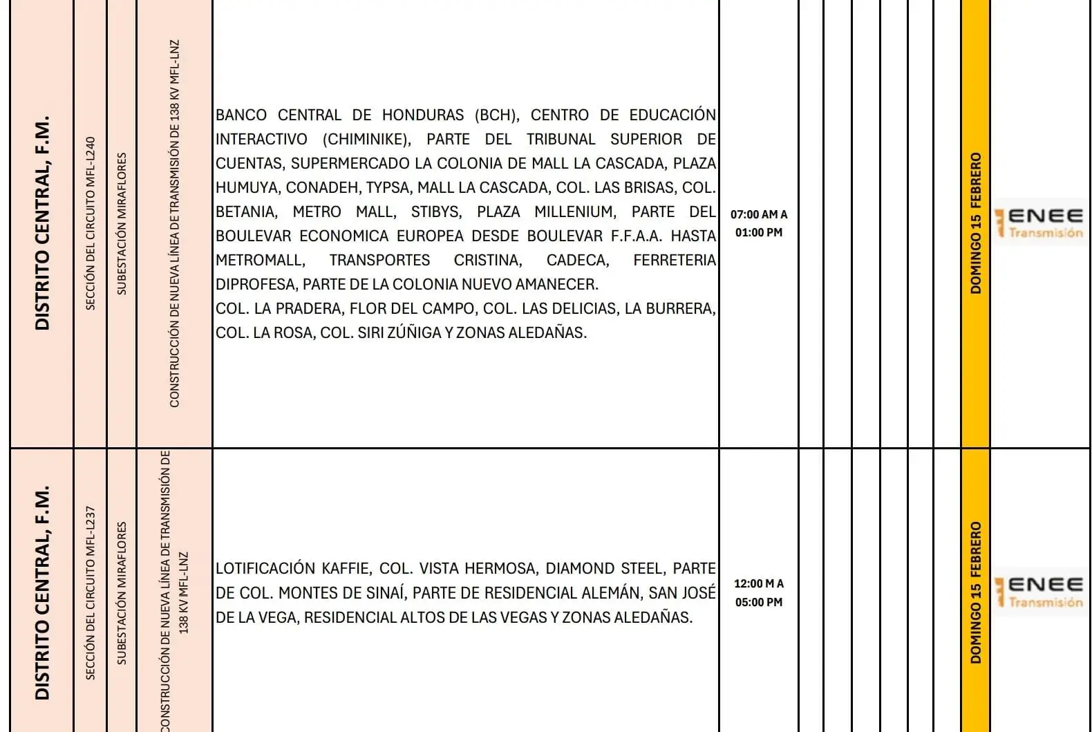 Lugares que se quedaran sin energía eléctrica. 
