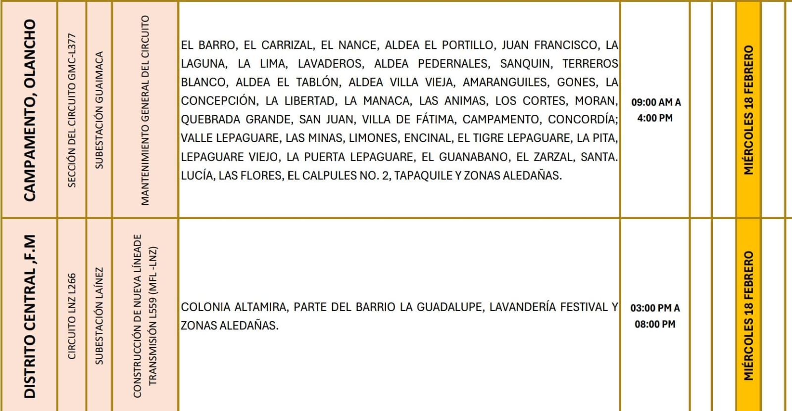 Lugares que se quedaran sin energía eléctrica. 