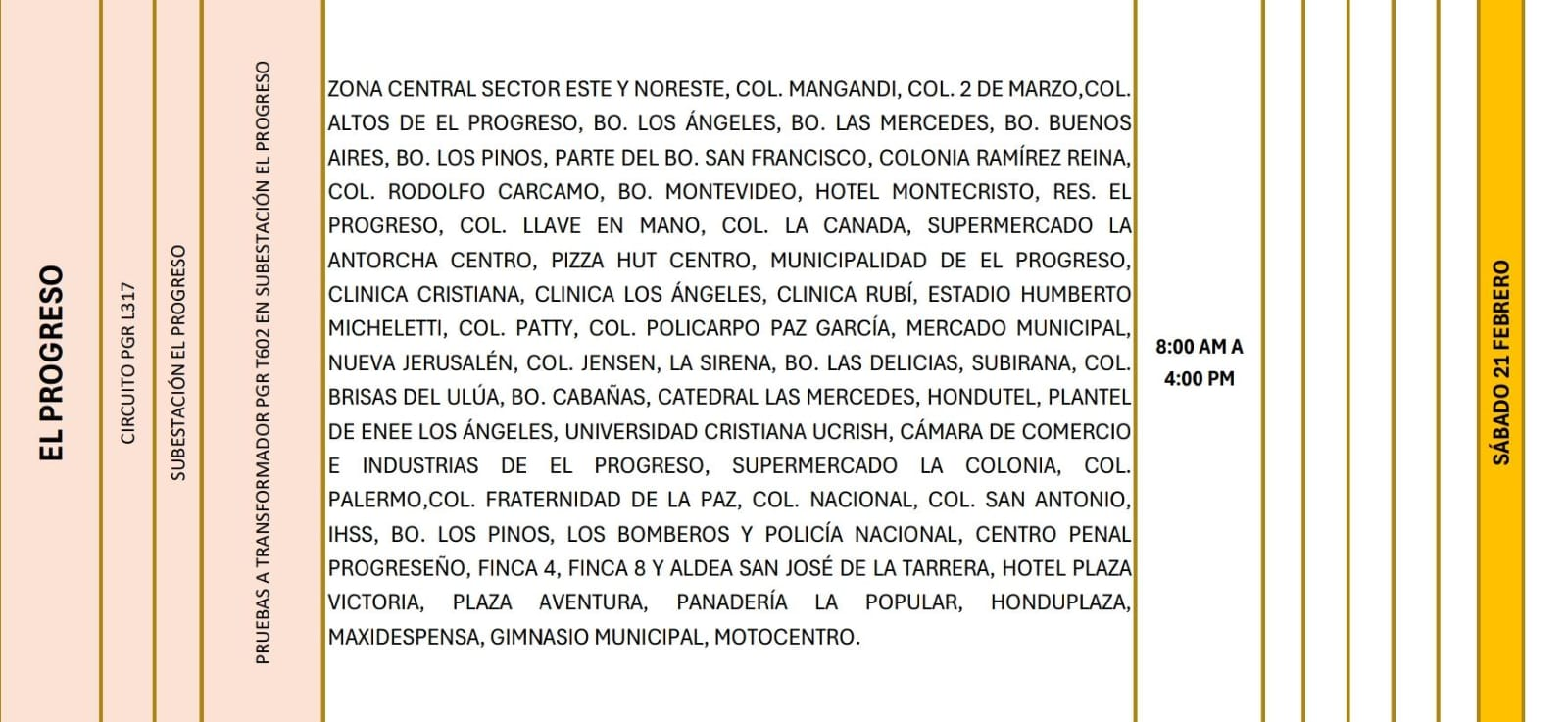 Lugares que se quedaran sin energía eléctrica