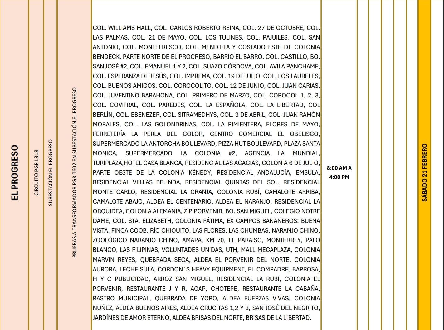 Lugares que se quedaran sin energía eléctrica. 