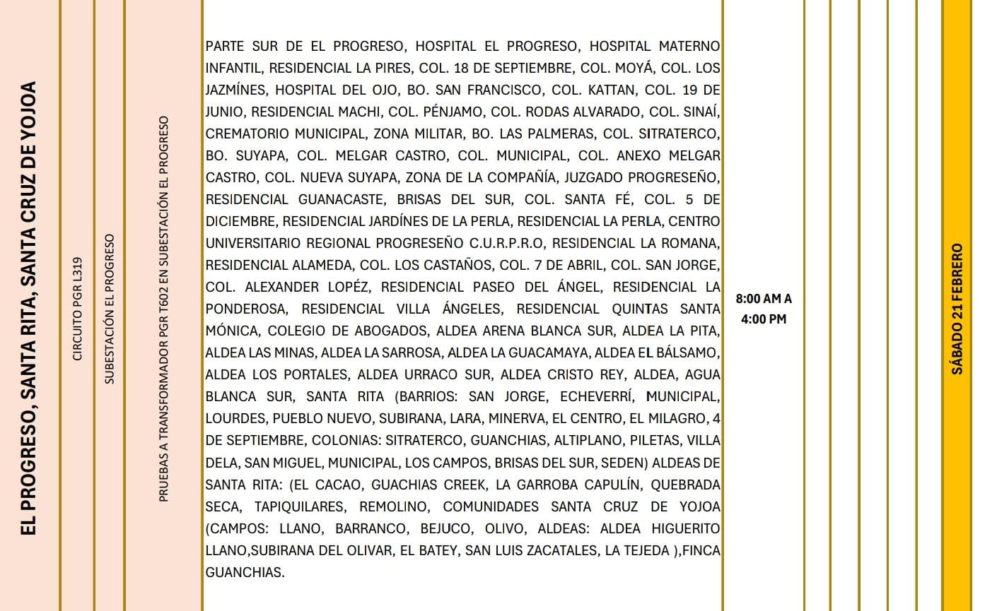 Lugares que se quedaran sin energía eléctrica