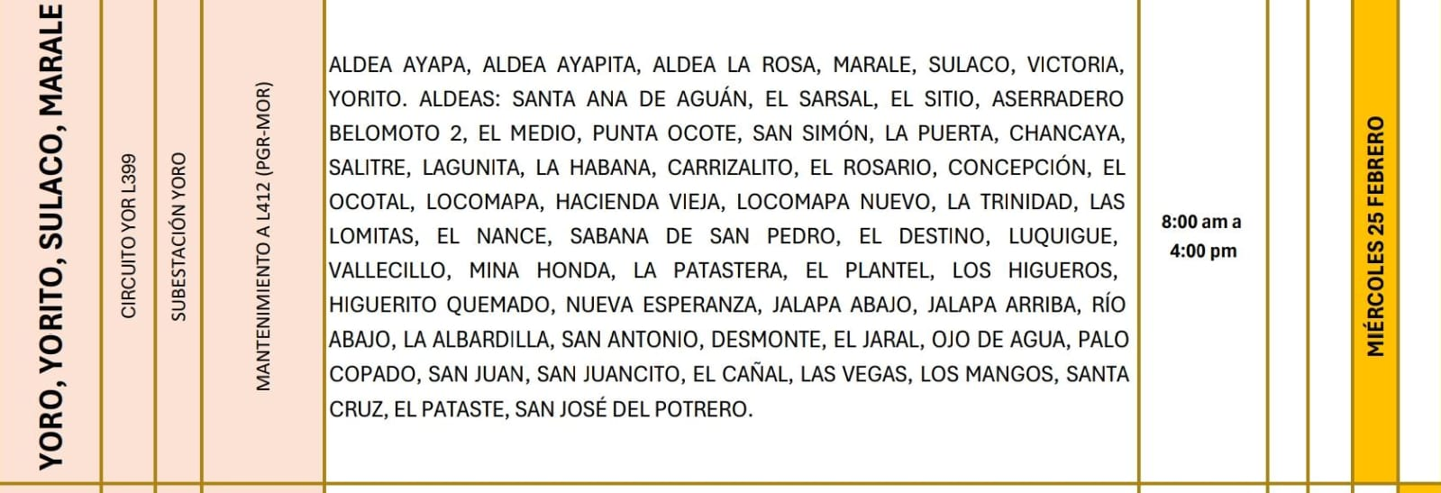 Lugares que se quedaran sin energía eléctrica.