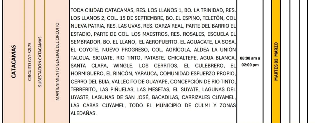 Lugares que se quedaran sin energía eléctrica.

