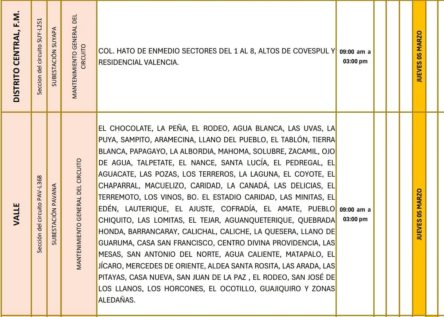 Lugares que se quedaran sin energía eléctrica. 
