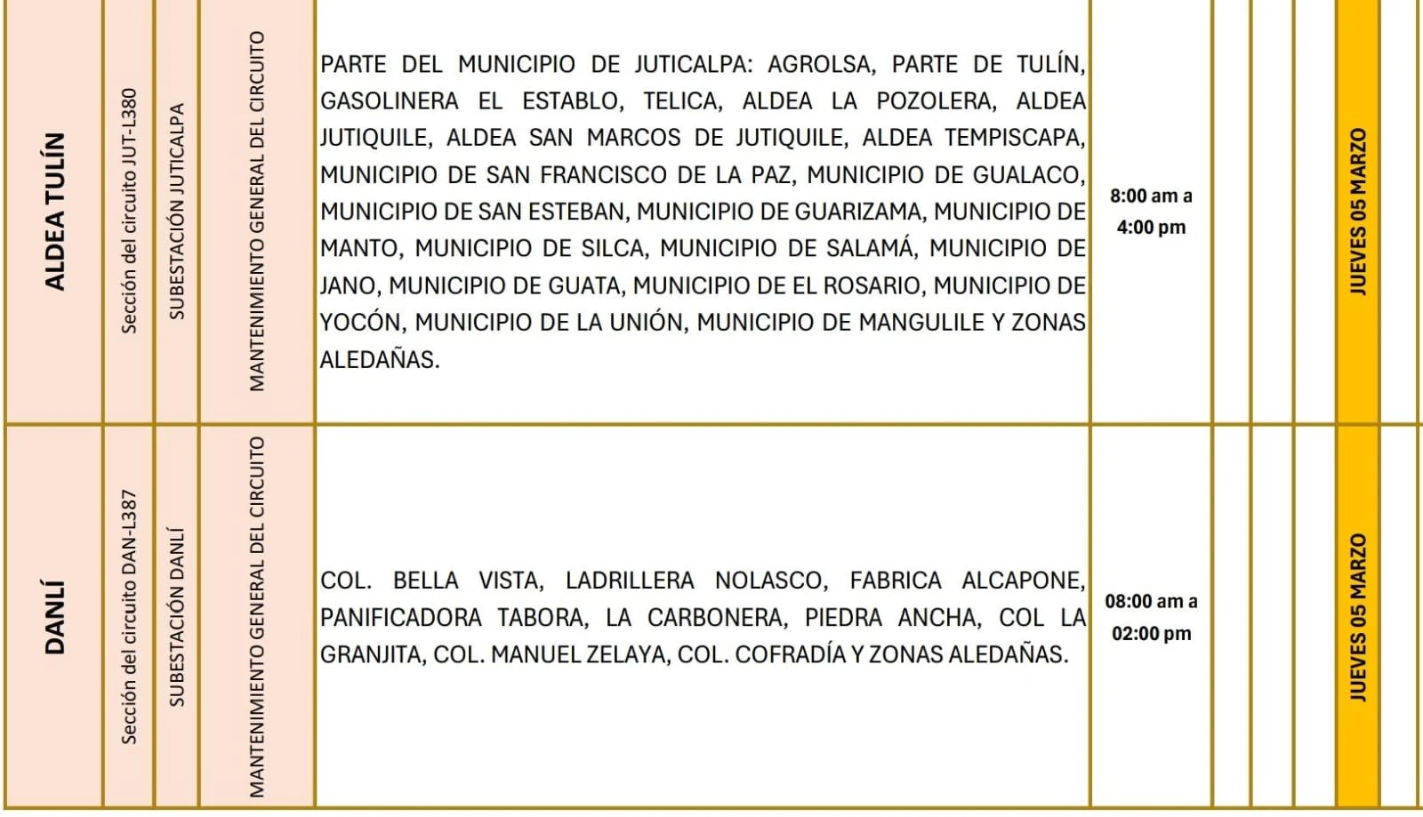 Lugares que se quedaran sin energía eléctrica. 