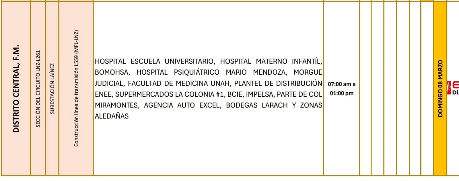 Lugares que se quedaran sin energía eléctrica. 