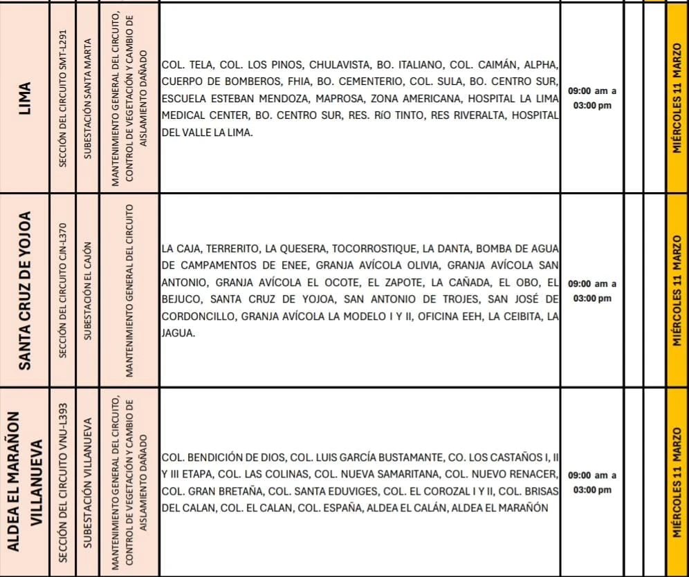 Lugares que se quedaran sin energía eléctrica
