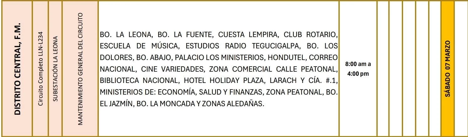 Lugares que se quedaran sin energía eléctrica. 