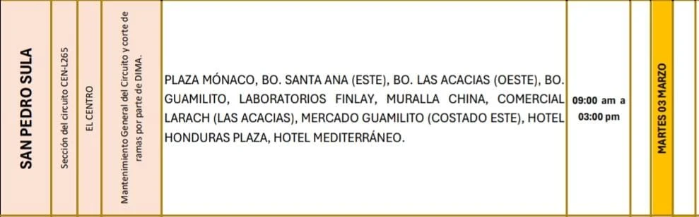 Lugares que se quedaran sin energía eléctrica.
