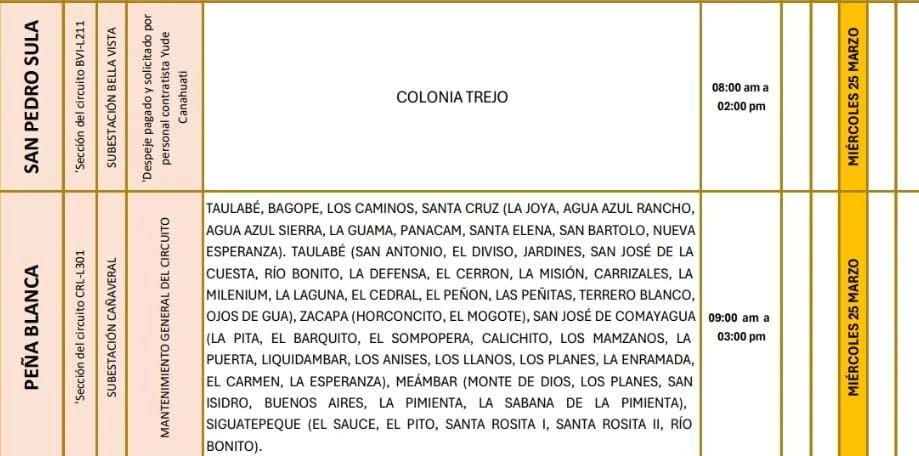 Lugares que se quedarán sin energía eléctrica 