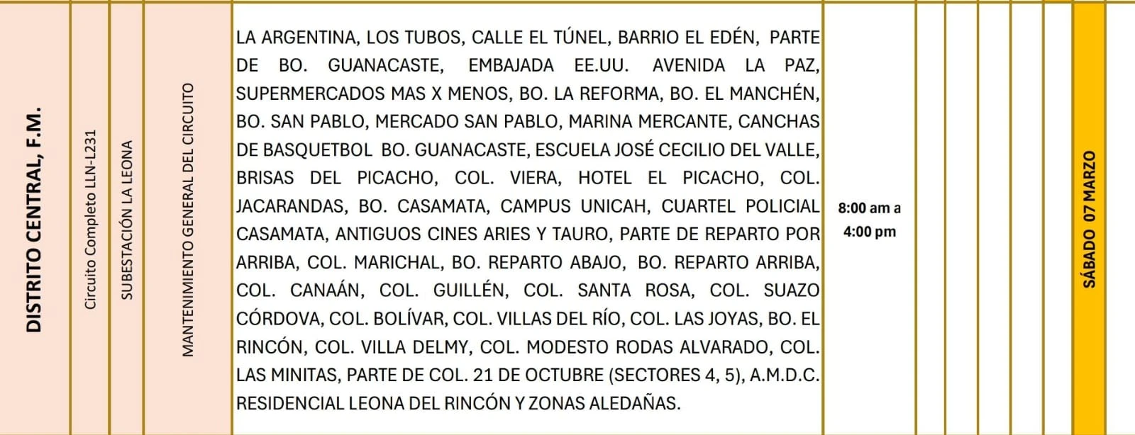 Lugares que se quedaran sin energía eléctrica. 