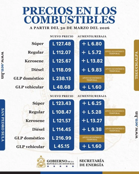 comunicado nuevos precios de los combustibles