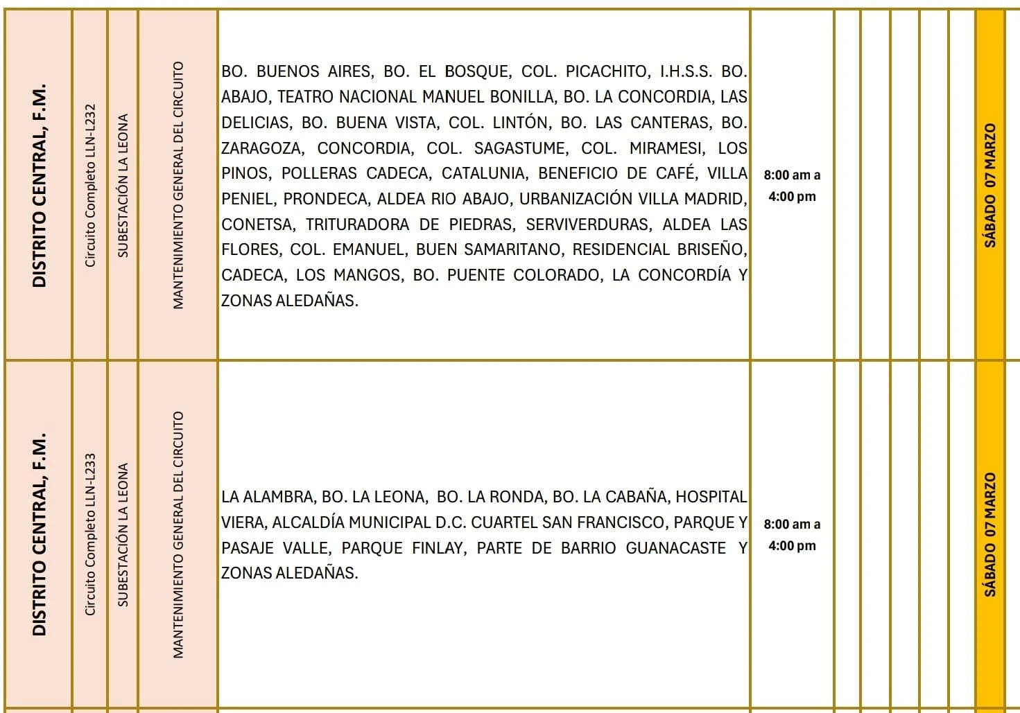Lugares que se quedaran sin energía eléctrica. 