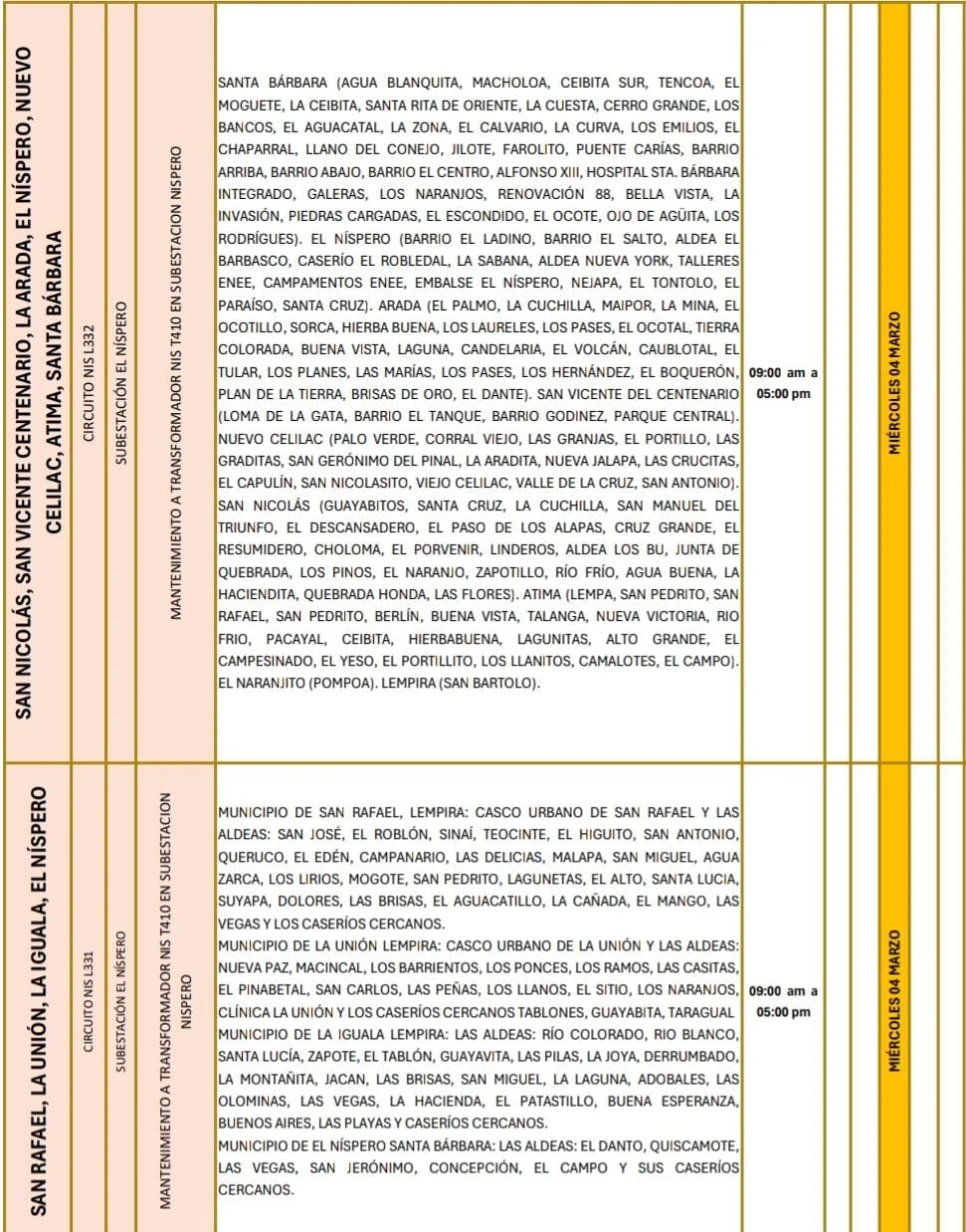 Lugares que se quedaran sin energía eléctrica.