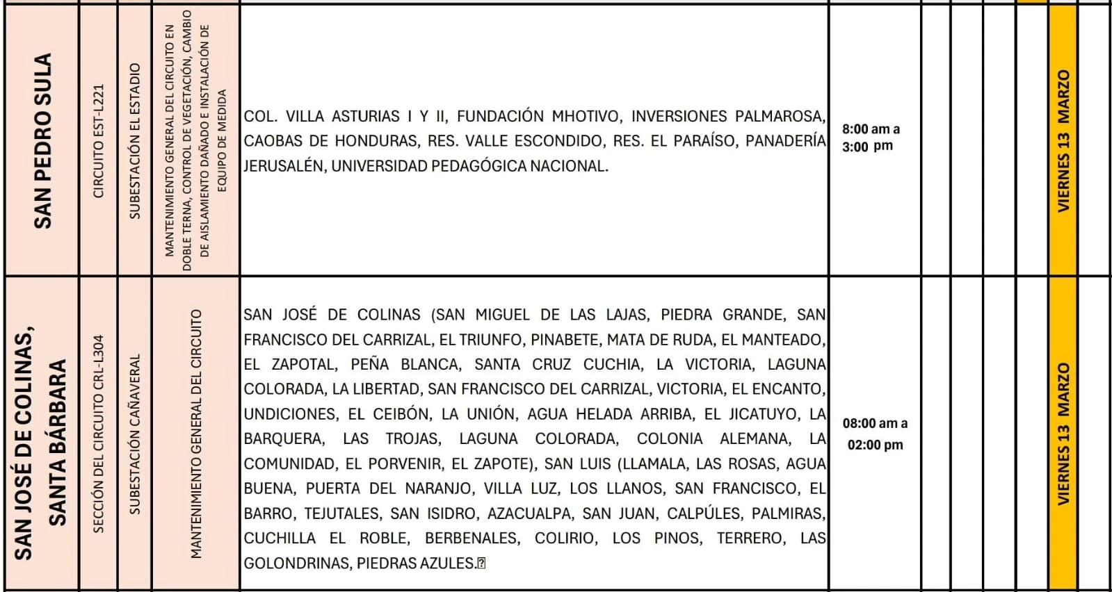 Lugares que se quedaran sin energía eléctrica.
