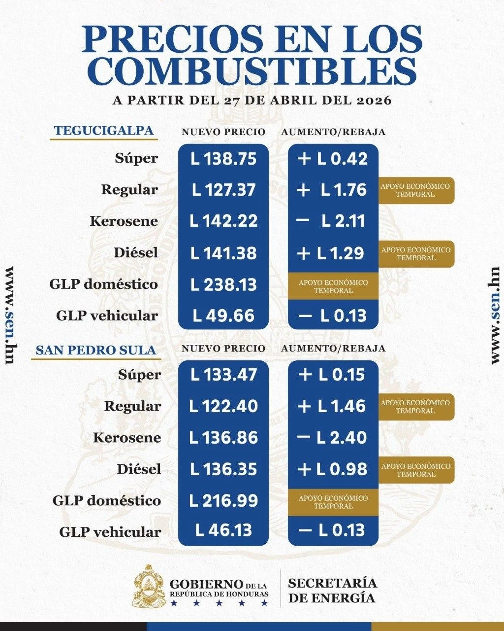 tabla de nuevos precios de los combustibles 