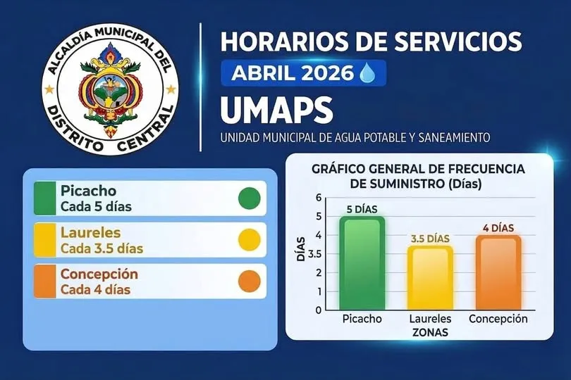 Calendario de la UMPS