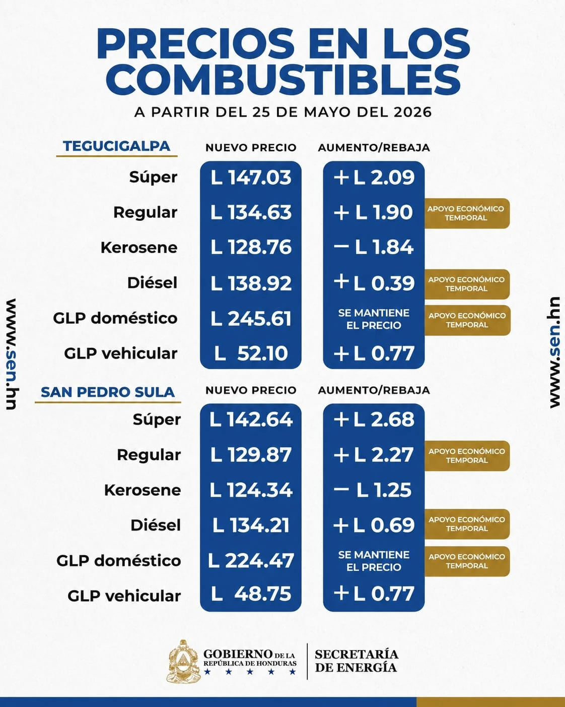 tabla de nuevos precios de los combustibles