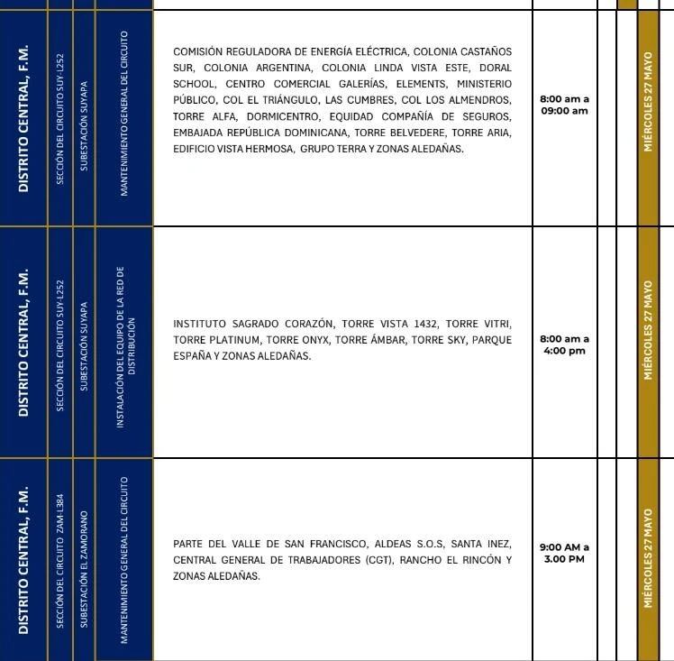 Lugares que se quedarán sin energía eléctrica