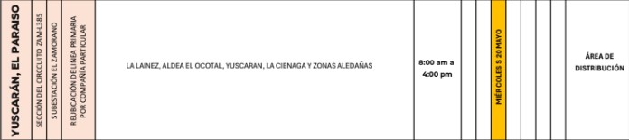 Cortes de Energía