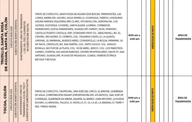 Cortes de Energía