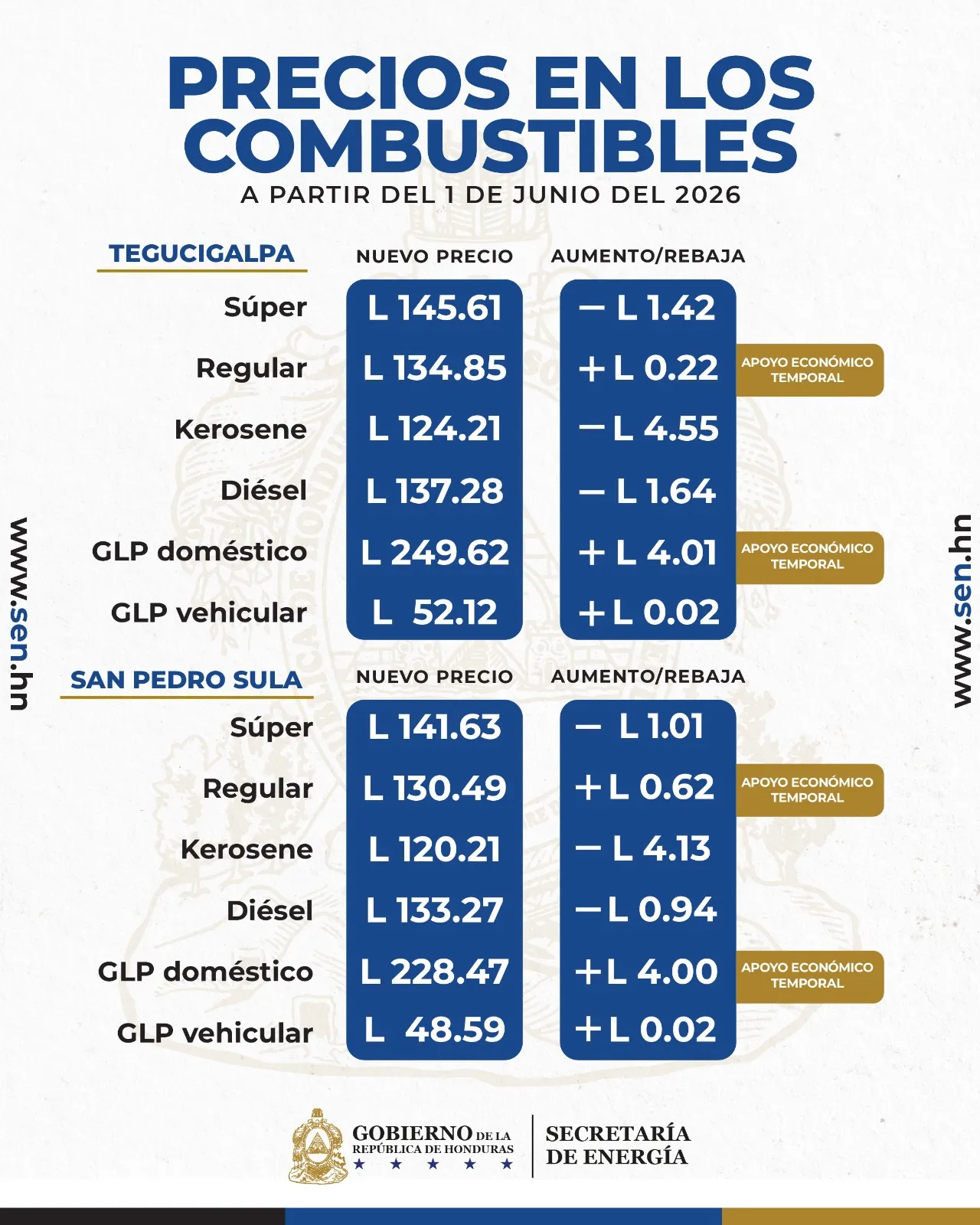 PRECIOS NUEVO COMBUSTIBEL HN
