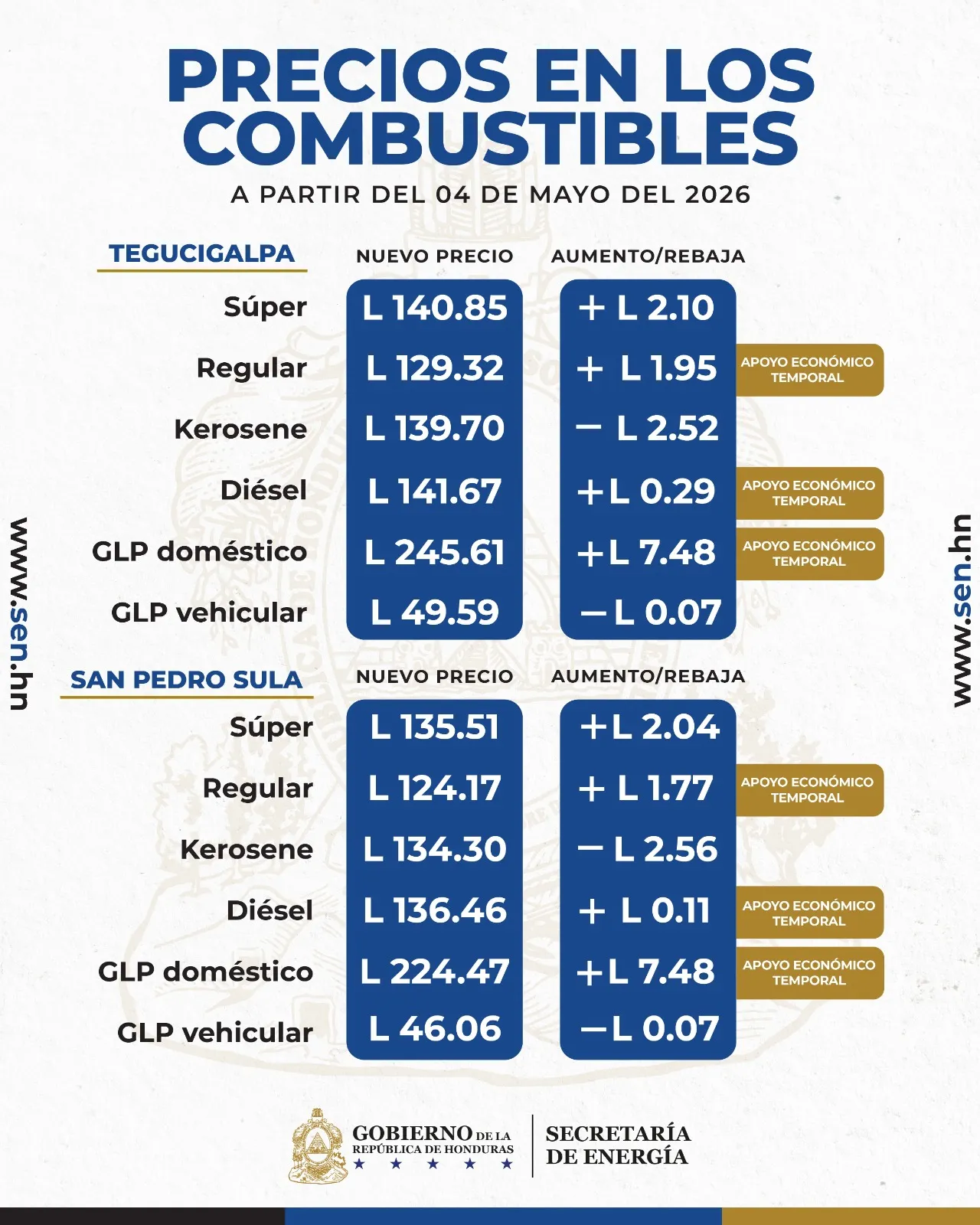 Precios de los combustibles en Honduras 