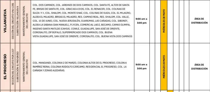 Cortes de Energía ¿