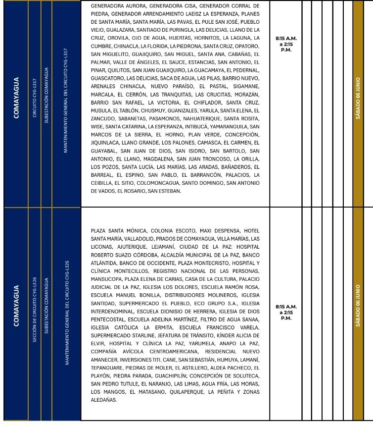 cortes de energia