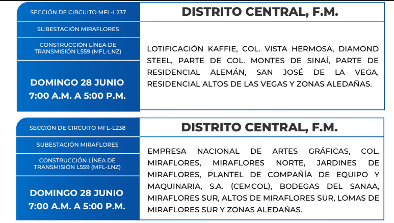ZONAS SIN ENERGÍA HONDURAS
