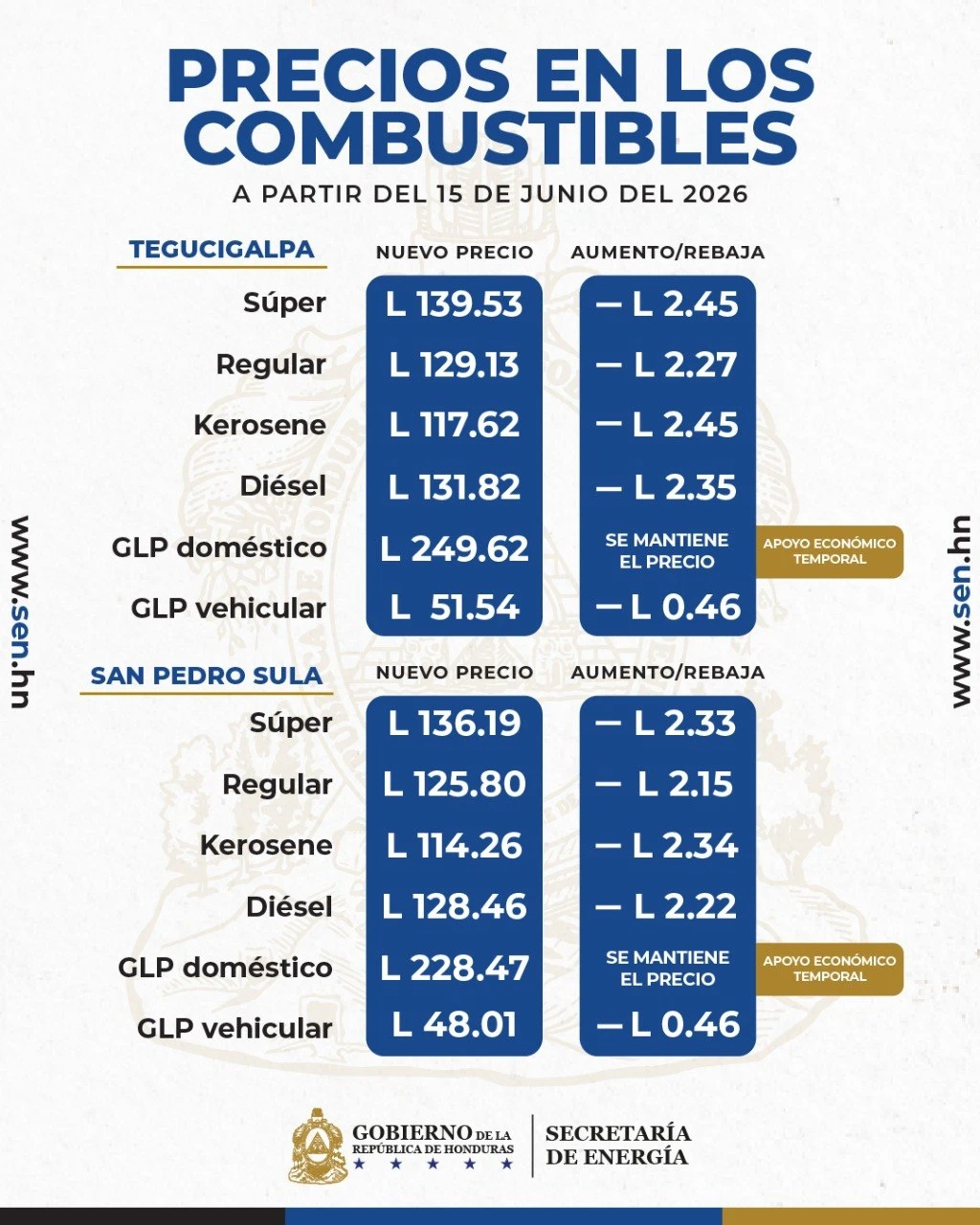 tabla nuevos precios
