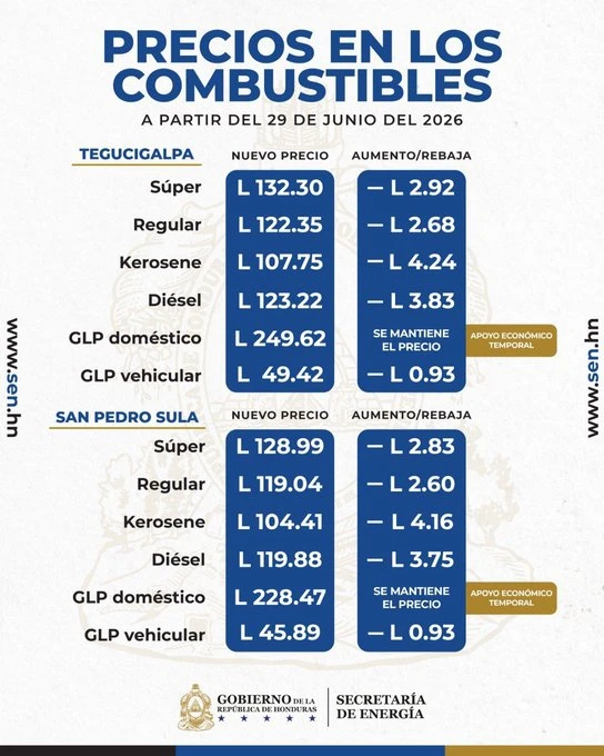 Tabla brindada por la SEN con los nuevos precios de los combustibles
