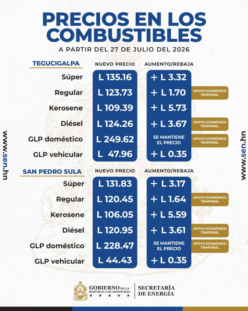 Precio de los combustible