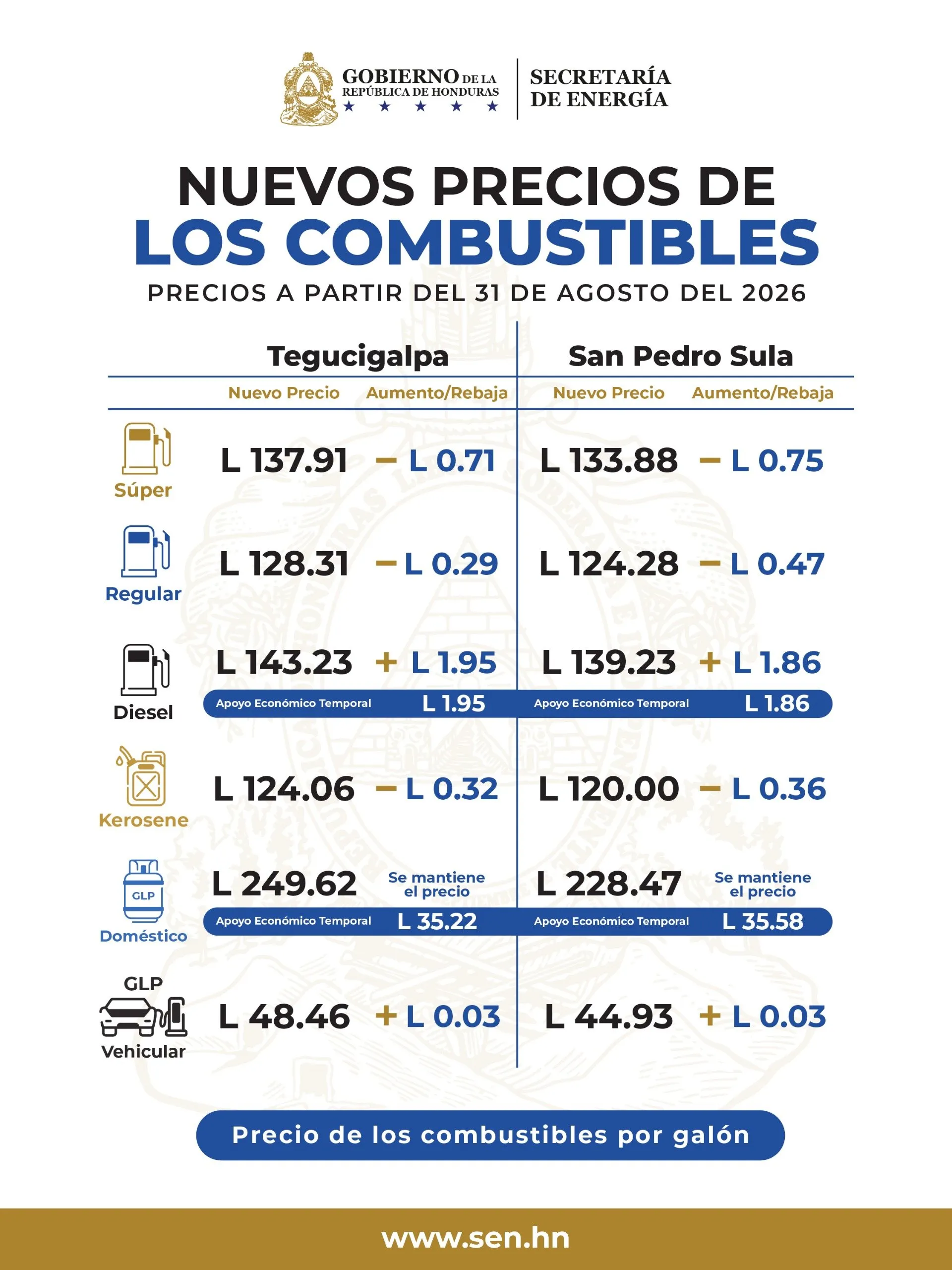 COMBUSTIBLES EN HONDURAS