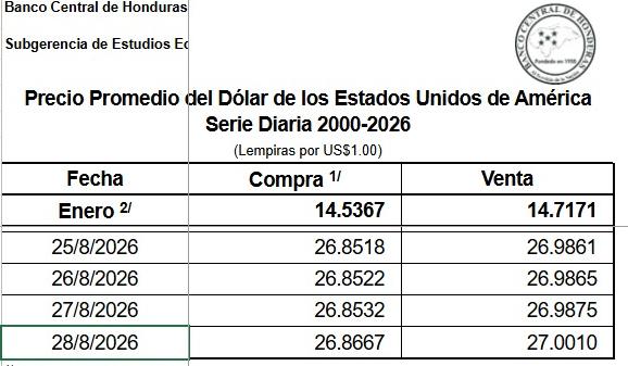 PRECIO DEL DOLAR 